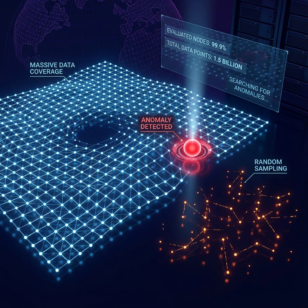The Death of the 1% Sample: Why AI-Driven QA is Mandatory